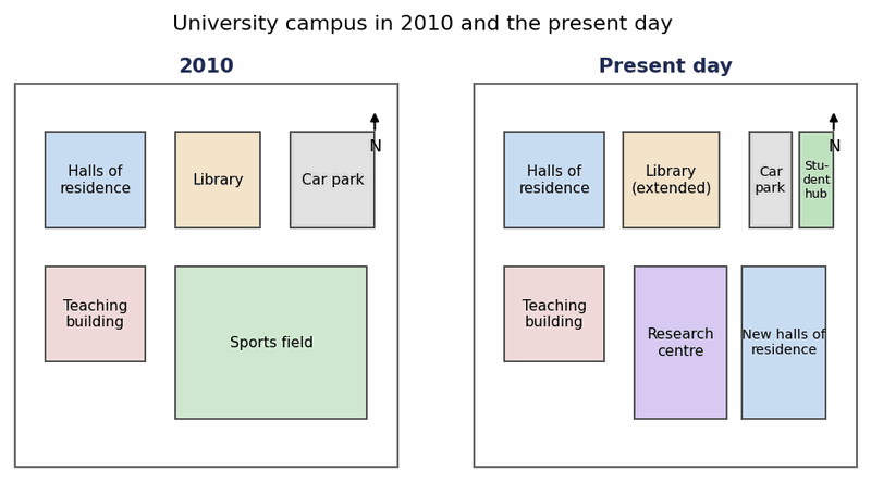 Biểu đồ đề bài — Band 8.0 — Maps: A University Campus in 2010 and Today